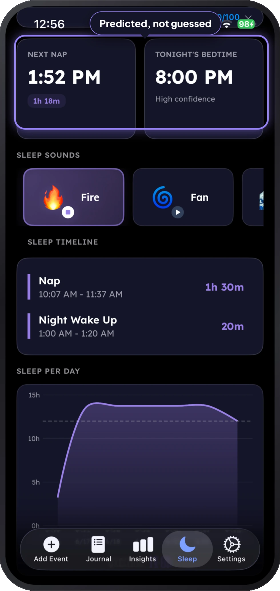 Nap predictions