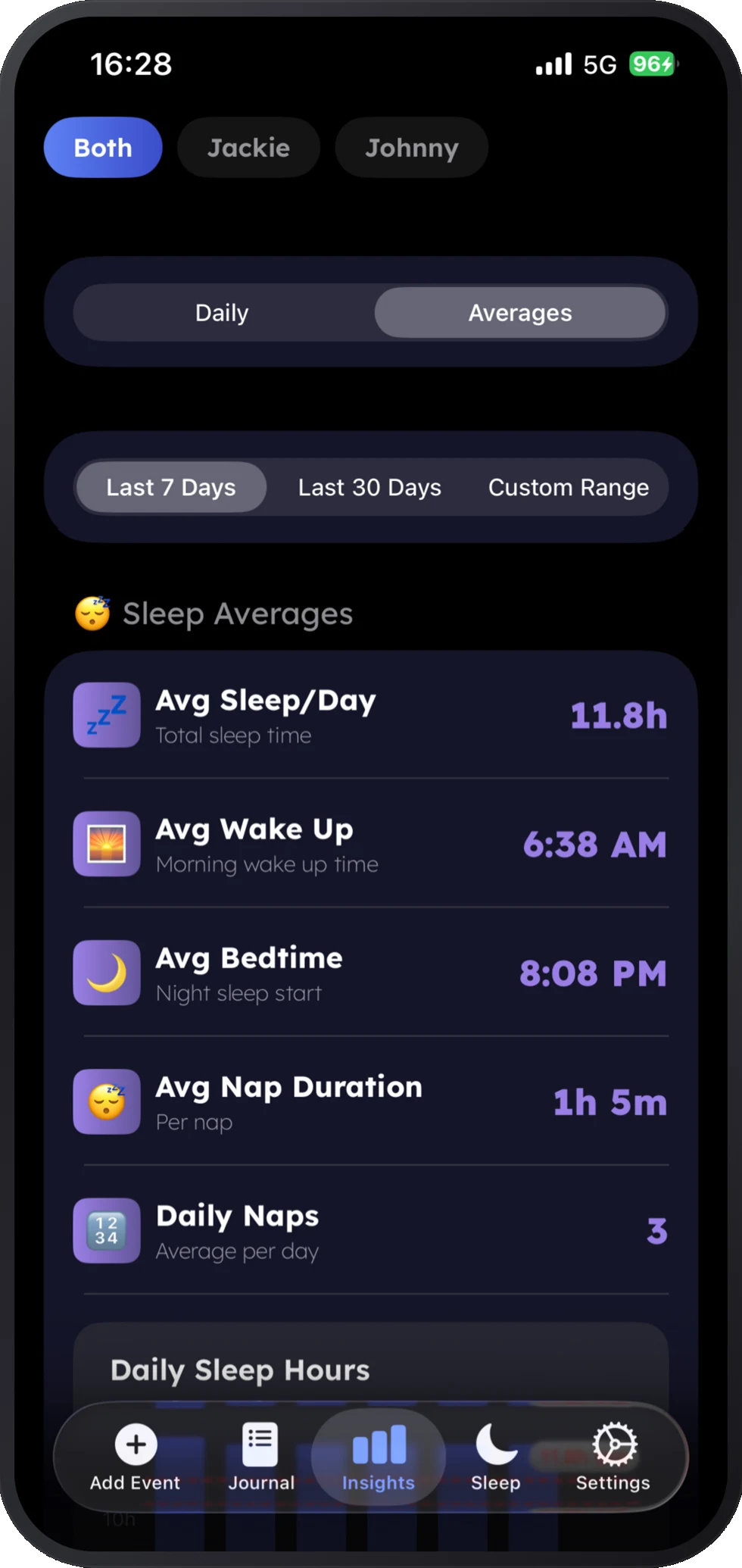 Sleep analytics averages
