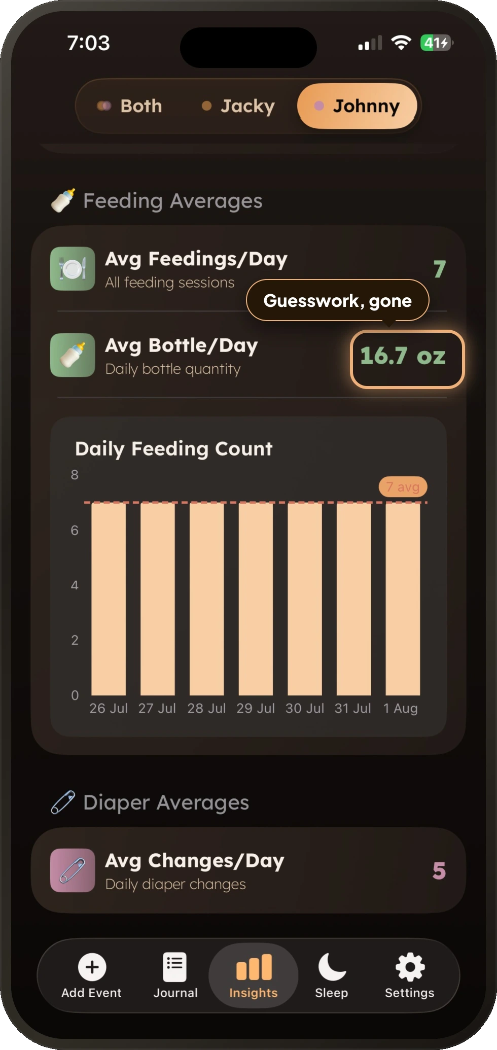 Feeding insights